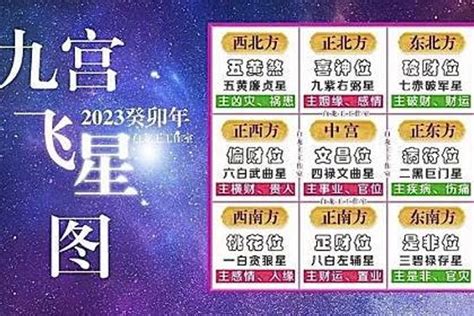 癸卯年九宮飛星圖|2023兔年風水佈局｜增強運勢必看 九大吉星／化解凶 